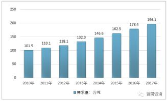 色纺纱行业需求扩大，寡头垄断收益凸显