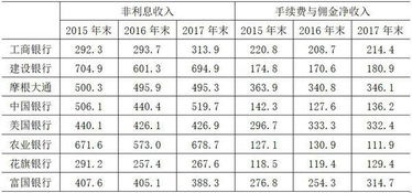 财务软件做账的时候，“财务费用-利息收入”怎么处理？
