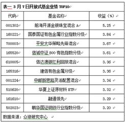 混合型基金都有哪些种类？