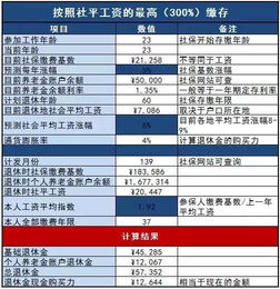 缴存基数是怎么肯定的？