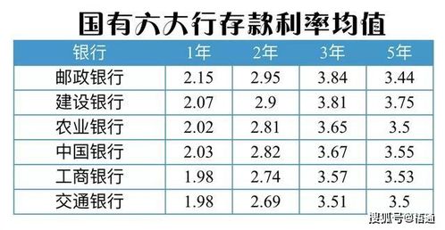 定期怎么存，才是最划算的？