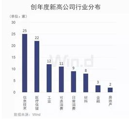 股票型基金冰火两重天