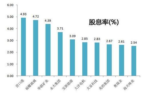 股息率是如何计算的？