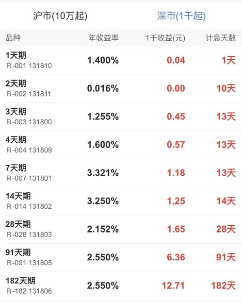 国庆长假之前来一波躺赚