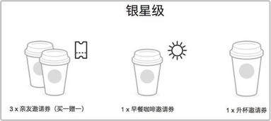 星巴克怎么让会员持续买买买？
