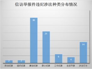 涉嫌违规类2种