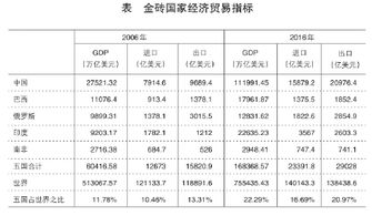 金砖新成员可能的标准：经济实力强有区域代表性国际关系好