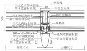 单元式玻璃幕墙做法简介