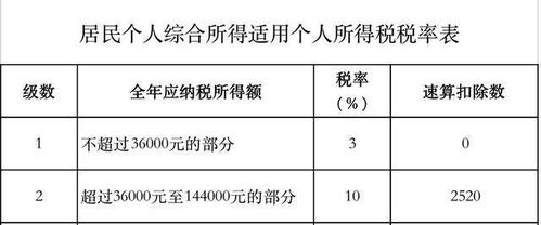 年终奖的计税，应当怎么计算？