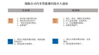 银行保险优势在哪里？