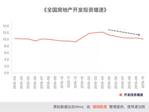 已开启多轮降息