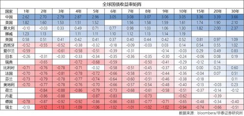 我们为什么会进入负利率时代呢？