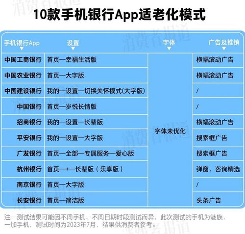 手机银行App均有广告或推销内容