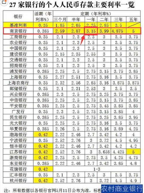 15万元存银行，利息能够退休老人的平常开消吗？