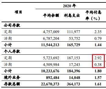 工商银行活期存款