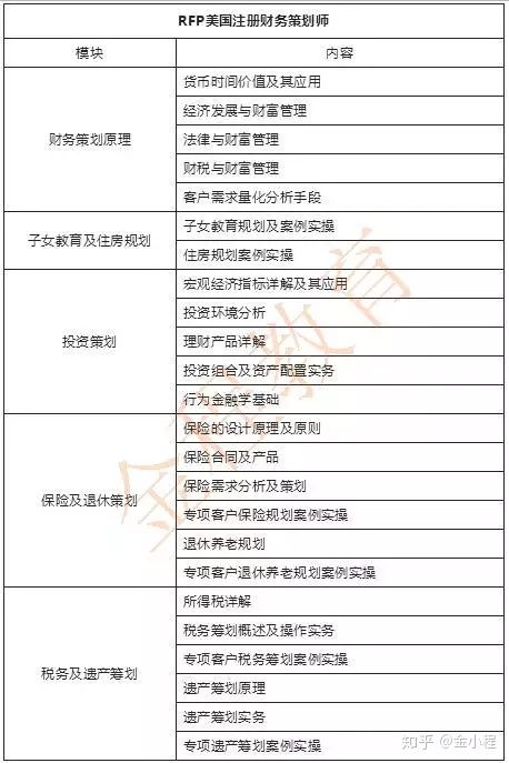 4经纪公司、9保险公司荣登MDRT全球百强榜