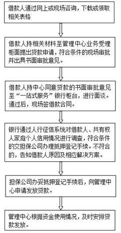 2023上海住房公积金贷款要求