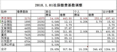 湖北2022年度养老保险缴费基数和月缴金额是多少？