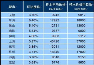 对个人和公司来讲基数的上涨需要分别承当多少五险资金呢？
