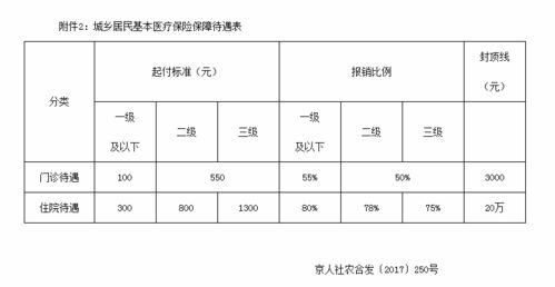 6000的工资扣了五险两金还剩多少
