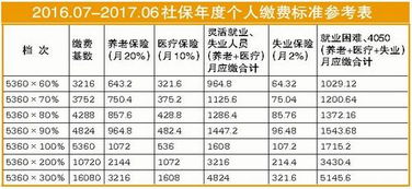 Q1：为何社保缴费记录里，没有生育保险了
