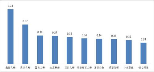保险消费投诉同比增长近27%