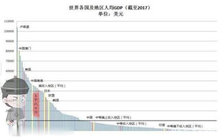 中菲人均GDP对照