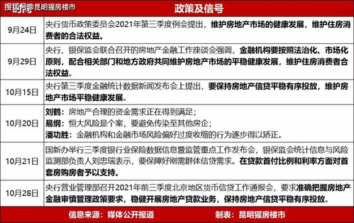 业务分析：香港业务多元均衡，内地业务积极调整