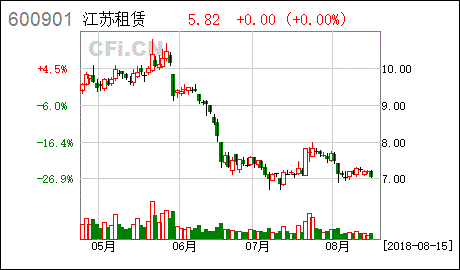业务范围、结构、品质全面向好: