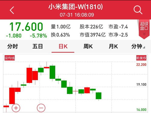 从纳斯达克十年牛市得来的感悟