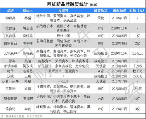 各类产品价格涨到离谱