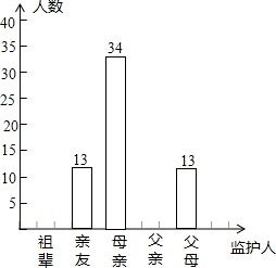 在中国的农村，农民的收入问题能不能引发社会的关注