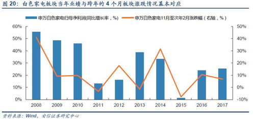 2月份新概念板块有哪些