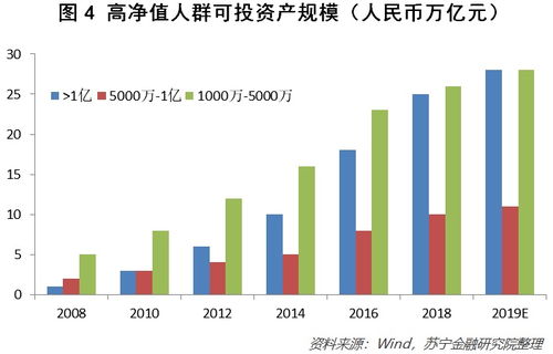 看看监管层面是如何规定的