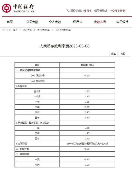 我们建设银行的活期存款利率怎么样