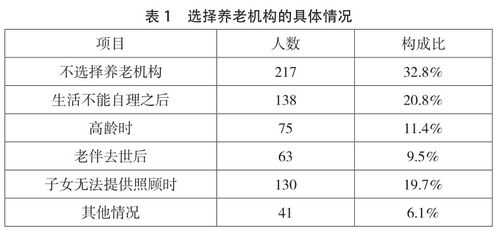 在选择方面，对于中老人而言，不管利率再如何降，存款就对了，而且很明智