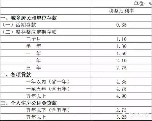 作为普通老百姓一定要明白存款利率连续下调背后的政策意义，千万不能盲目消费