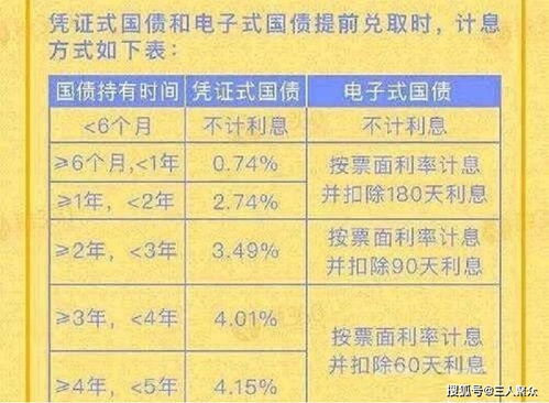 定期存款没有到期可以取出来吗？