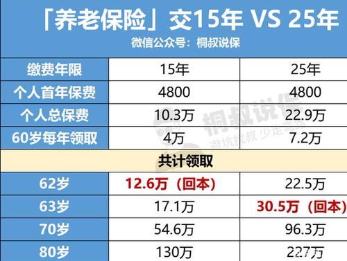 工资5000社保交多少？