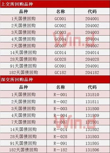 因此，在进行国债逆回购交易时，投资者需要注意以下几点：