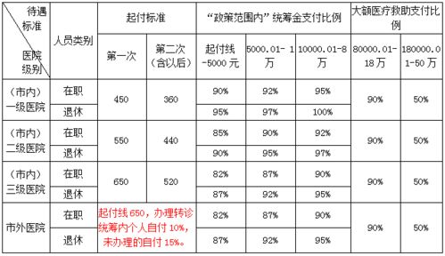 异地就诊记得先报备
