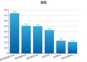 增资扩股是利空还是利好？