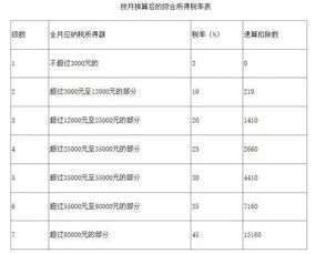 个税计算方法实例