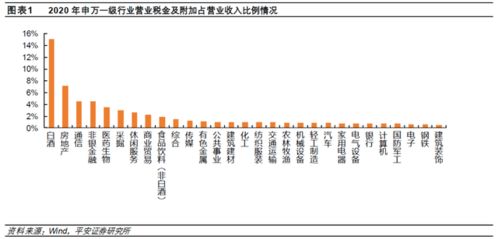 白酒的消费税到底如果计算？