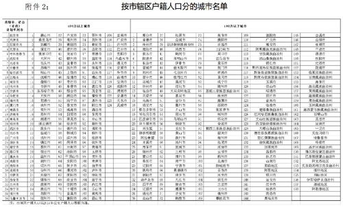 住房租金专项附加扣除标准有几档？