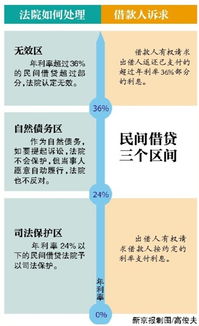年利率9%高吗？