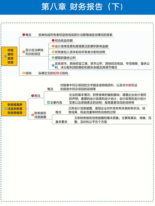 所有者权益包括的内容有哪些？