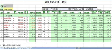固定资产折旧的方法有哪些？