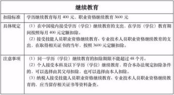 两个子女个税专项附加怎样扣除？