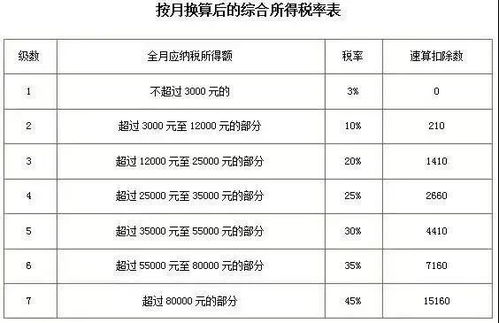 年终奖合并计税是什么意思？